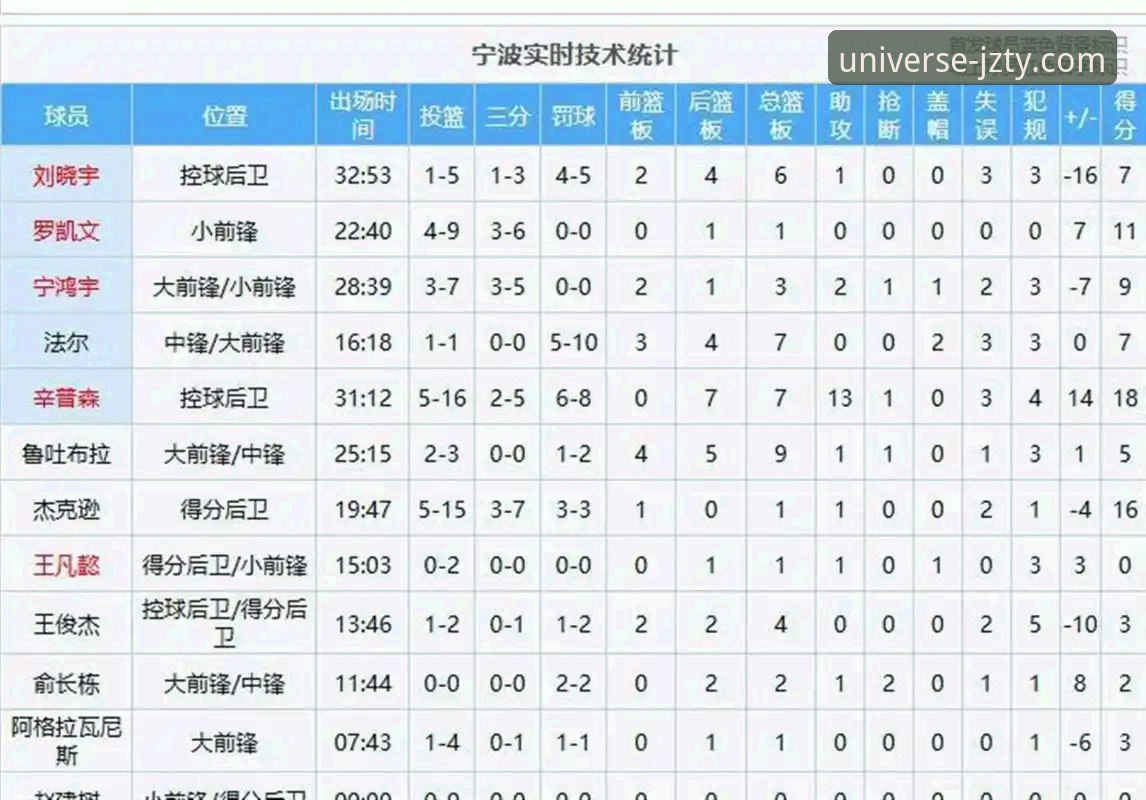 浙江vs宁波季后赛G2：兰道夫加时赛统治力对决，九州体育用户见证83-81逆转晋级